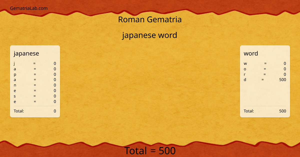 japanese word in roman Gematria